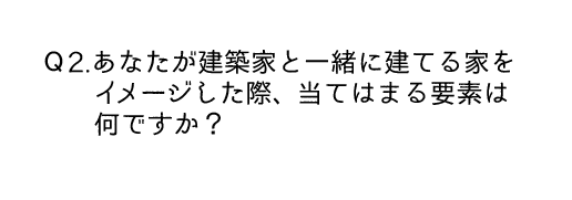 あなたは建築家と一緒に立てる家をイメージした際、当てはまる要素は何ですか？