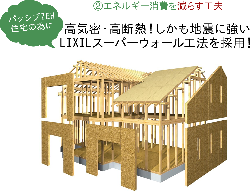 エネルギー消費を減らす工夫②　ゼロエネ住宅の為に高気密・高断熱！しかも地震に強いスーパーウォール工法を採用！ + エネルギーを創る！太陽光発電（ＫＹＯＣＥＲＡソーラー）を採用しエネルギーを作り出します。