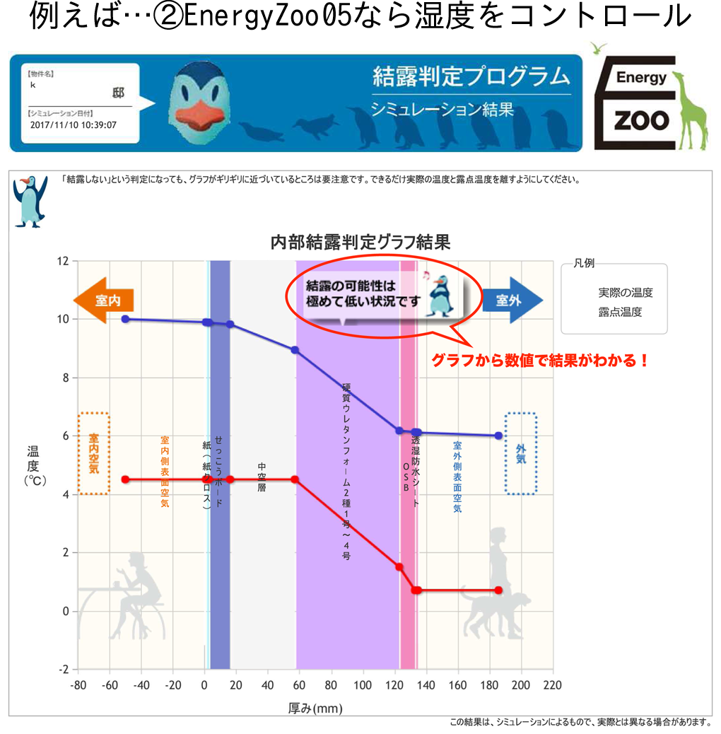 結露判定プログラム表