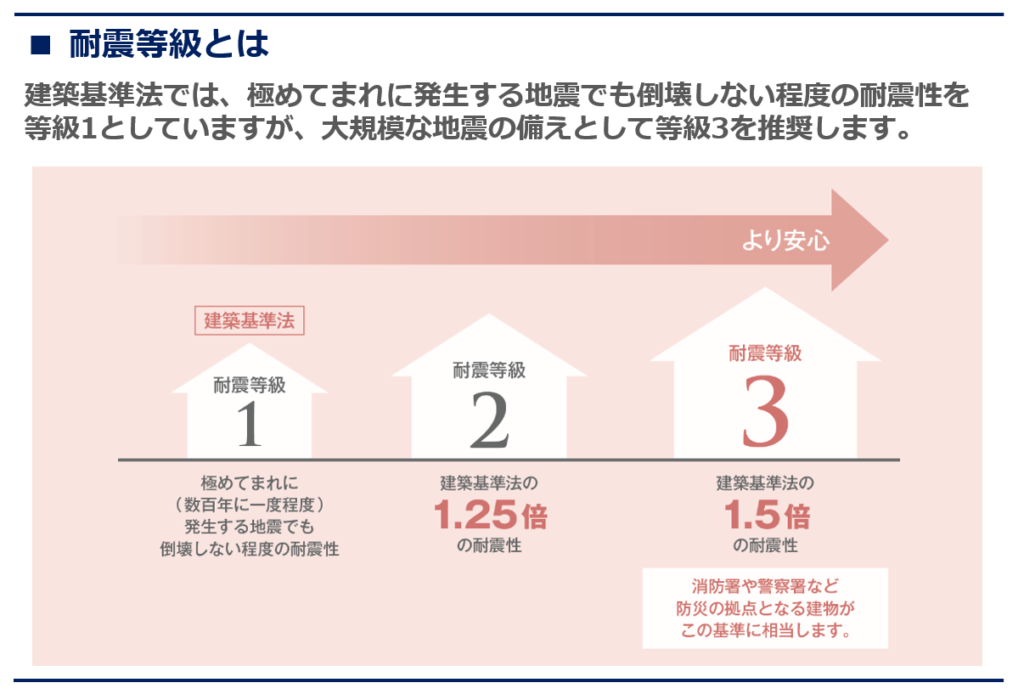 地震に強い家 鹿児島県出水市の工務店 ブログ 丸久の家創り